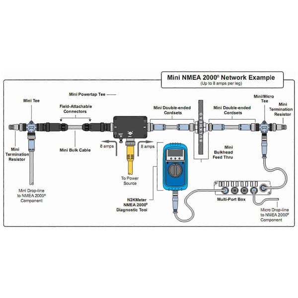 För NMEA 2000 N2K Manlig Termineringsresistor M12 5 Pin IP67 Vattentät för Garmin Nätverk