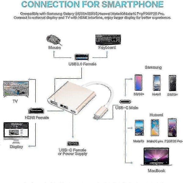 Type C -sovitin, Usb 3.1 -keskitin (usb-c Thunderbolt 3 -porttiyhteensopiva) Usb 3.0:aan Hdmi