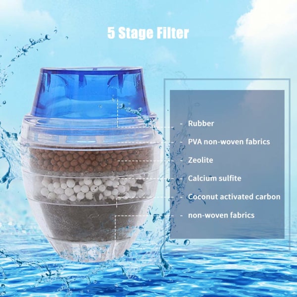 Kranfilter, Kranvattenfilter Renare Kökskranfilter
