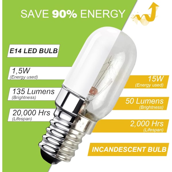 Set med 2 E14 LED-lampor för kylskåp, 1,5W motsvarande 15W, varmvit