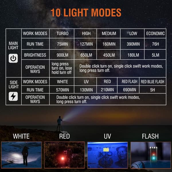V3 Mini Genopladelig Lommelygte LED Flashlight Kraftig 900 Lumen