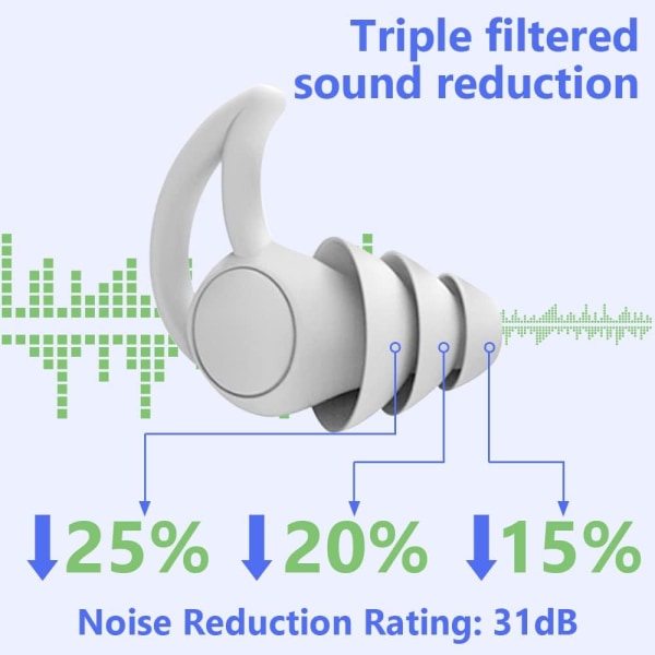 (grå) støjreducerende ørepropper til søvn, 2 silikone ørepropper,