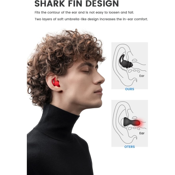 Lydtætte ørepropper, 30db-40db støjreducerende ørepropper, genanvendelige