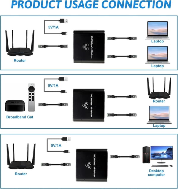 1000 Mbps Ethernet-splitter 1 til 2 Gigabit Ethernet-splitter RJ45-adapter med USB-strømkabel