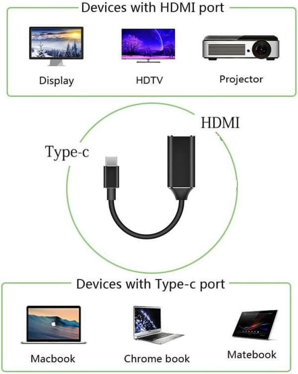 Type-C til HDMI-konverter, HD-lydadapter (svart)