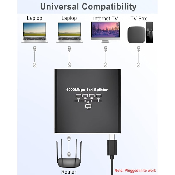 Ethernet Splitter 1 ind 4 ud 1000Mbps Højhastigheds Netværksdistributør med USB-strøm Understøtter 4 Enheder Samtidigt