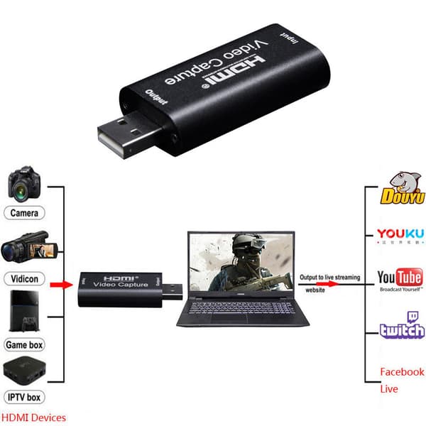 videoopptakskort HDMI til USB
