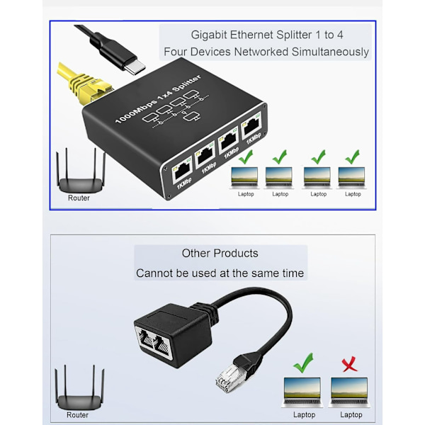 Ethernet Splitter 1 ind 4 ud 1000Mbps Højhastigheds Netværksdistributør med USB-strøm Understøtter 4 Enheder Samtidigt