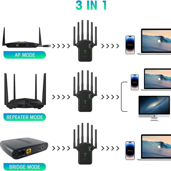wifi extender, Trådløs wifi signalforstærker 300Mbps, (sort)