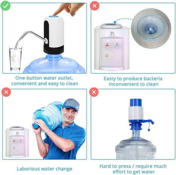 5 Gallon USB Elektrisk vattenautomat Vattenflaskpump för Camping kontor vit
