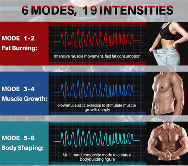 Muskelstimulator Smart Abdominal Muskel Patch 6 Tilstande 19 Niveauer Styrketræner (Blå)