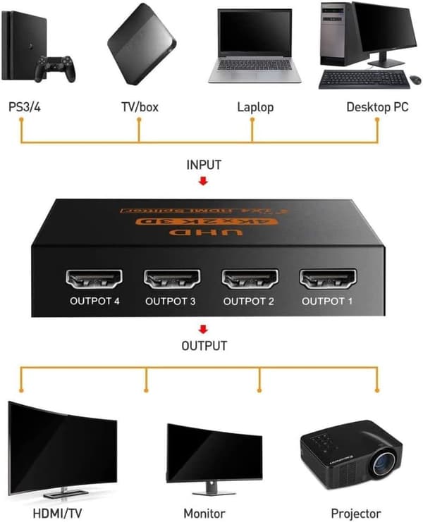 1 inn 4 ut HDMI-splitter HD-crossover
