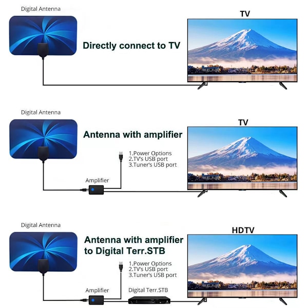 Innendørs Digital TV-antenne HDTV-T2