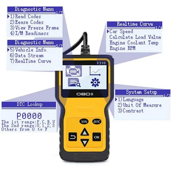 V310 OBD2 Scanner Diagnostisk Kodläsare OBDII EOBD Läsningsverktyg för Alla OBD II Protokoll