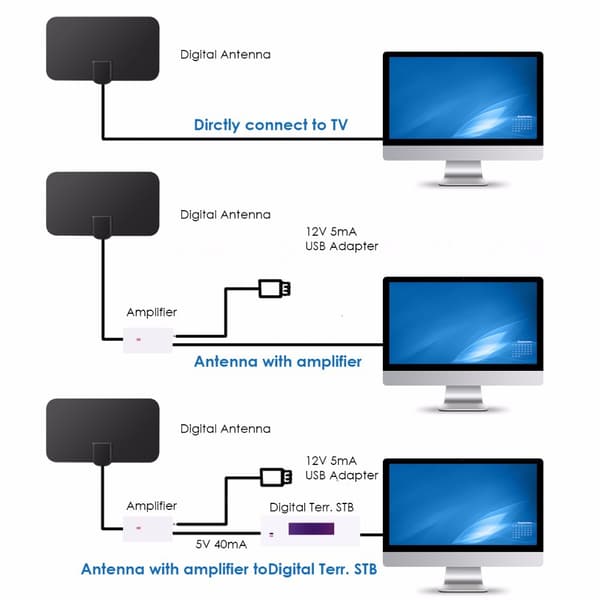 Högupplöst Digital TV-antenn HDTV DVB-T