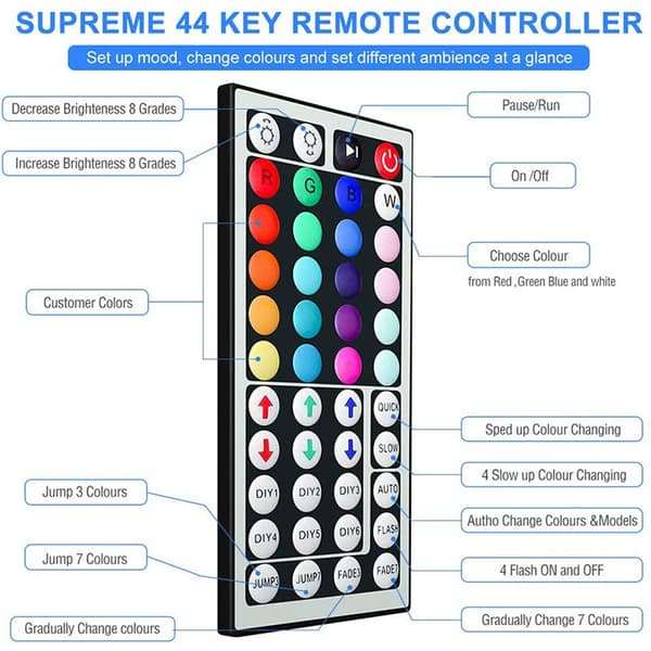 LED-strips 2835-60, med 44-tasters fjernkontroll (3 meter)