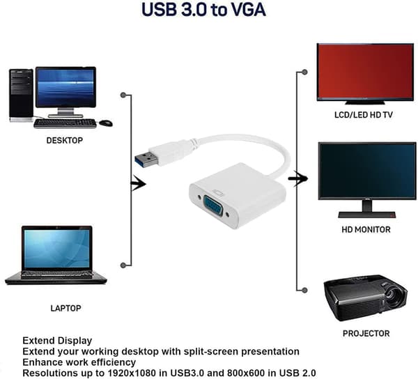 USB - VGA-muunnin, HD-videoadapteri, musta