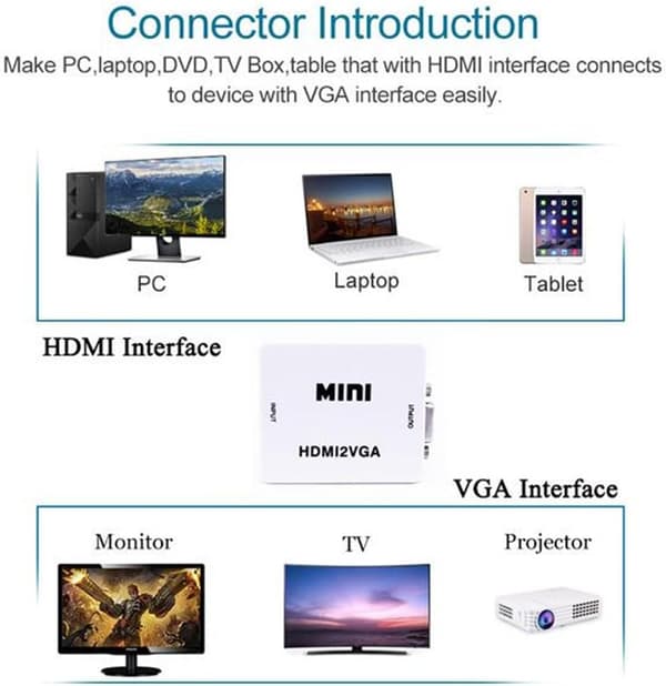 HDMI til 2VGA konverter, 1080P videoadapter Hvid