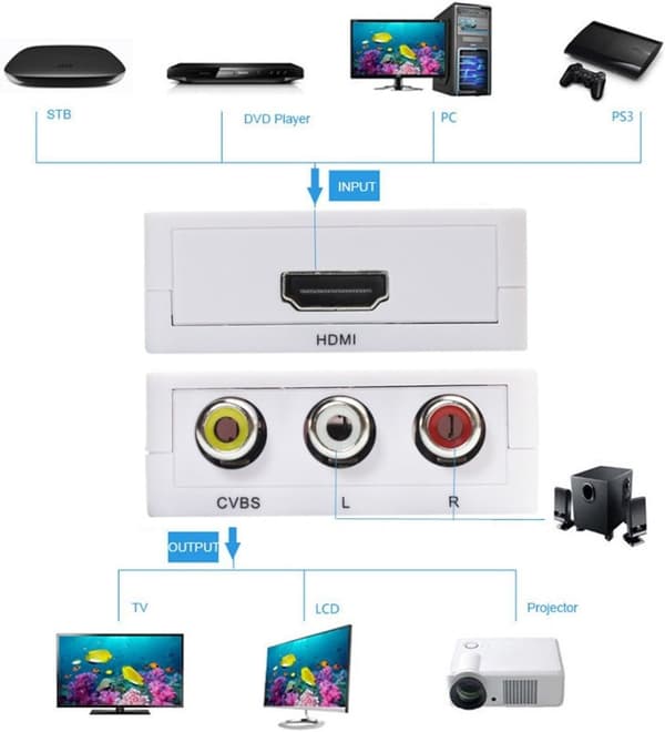 HDMI til AV-konverter, HD-lydadapter Hvit