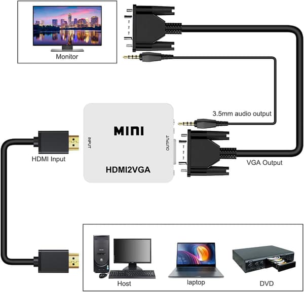 HDMI til 2VGA konverter, 1080P videoadapter Hvid