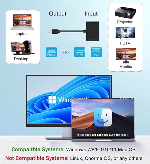 USB til HDMI/VGA-konverter, HD-lydadapter