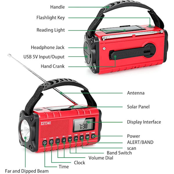 Nödradio med solceller, portabel AM/FM-radio med handvev och 10000MAH batteri, SOS-larm, ficklampa/Grön