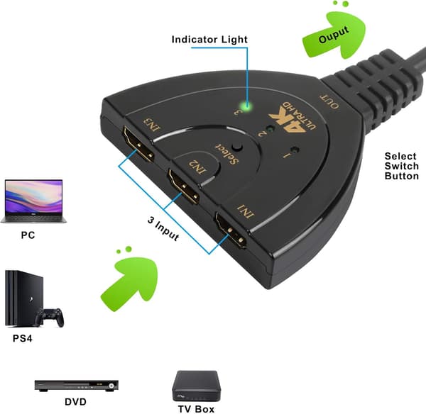 3 i 1 ud HDMI-switch, 4K HD HDMI-adapter