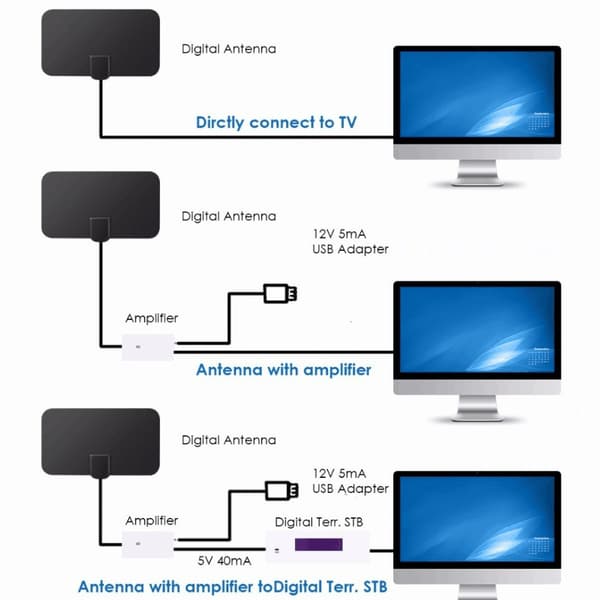 TV-antenne 4K HD-antenne DVB-T2 signalmottaksantenne