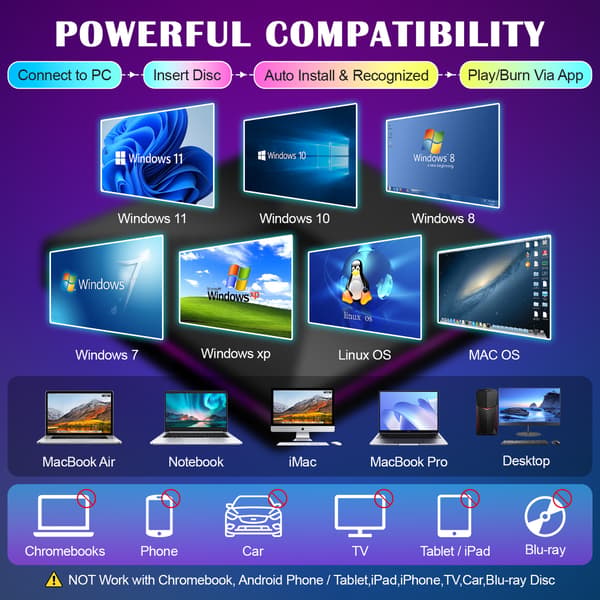 Ekstern DVD/CD-brenner Mobil brenner