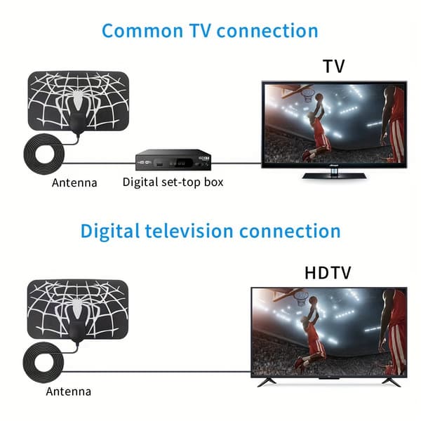 TV-antenni 4K HDTV-antenni