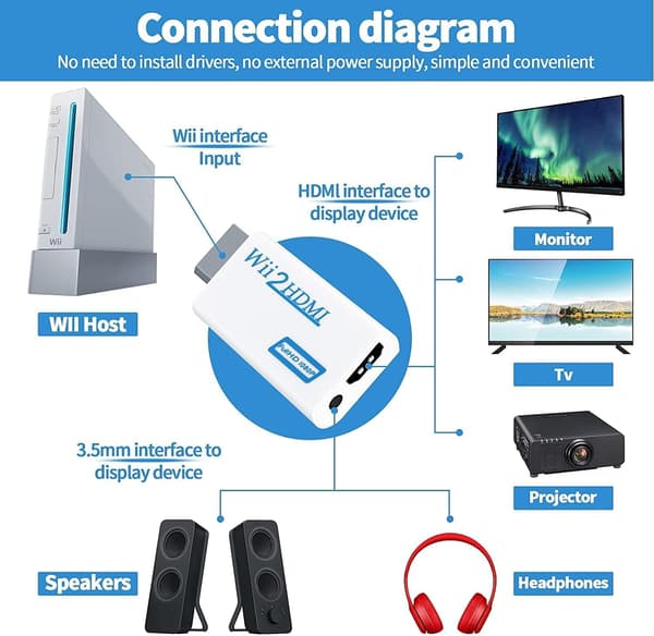 Wii til HDMI konverter, HD lydadapter sort
