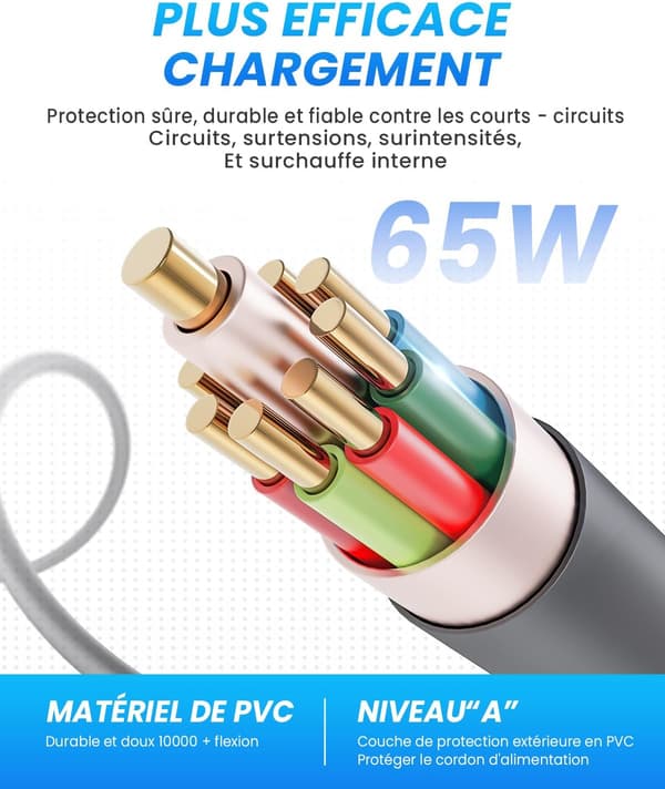 65W USB C Laddare för Lenovo ThinkPad T480 T480s T580 T580s E480 E580, Typ C Laddaradapter