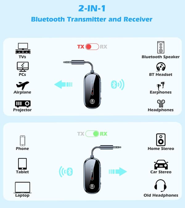 Bluetooth Transmitter Smart Trådløs Audio Receiver Adapter, Med Konverteringsstik