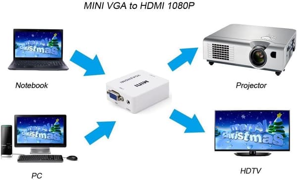 VGA til HDMI konverter, HD lydadapter Sort