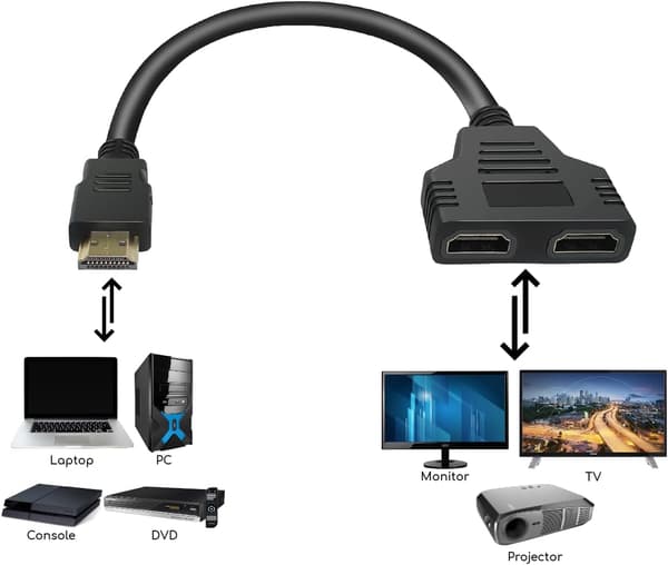 HDMI 1 til 2 splitter, HDMI dual display adapter