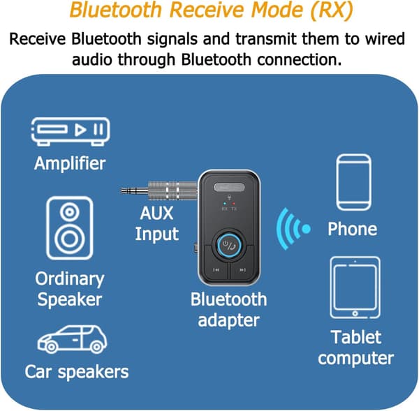 Bluetooth Transmitter Bil Aux Trådløs Bluetooth Modtager Til Tv, Computer Og Bilhøjttalere