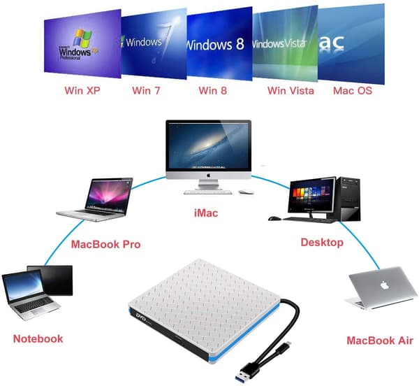 Ekstern DVD/CD-brænder USB 3.0 optisk disk afspiller