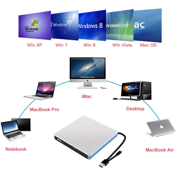 Ulkoinen CD DVD -asema, kannettava tyyppi C ja USB 3.0 CD-RW DVD-R -yhdistelmäpoltinsoitin (SININEN)