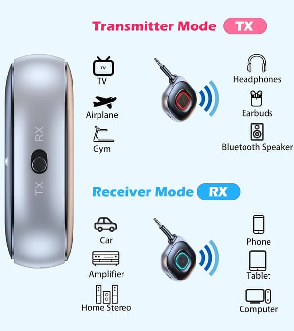 Bluetooth-sender Smart Handsfree-samtale Aux-lydmottaker for TV-datamaskin Bilstereo-adapter (Grå)