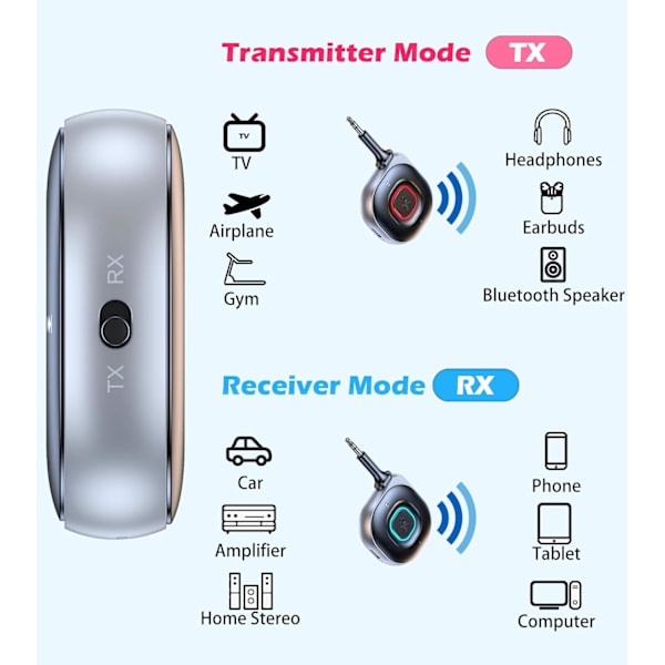 Bluetooth-sender Smart Handsfree-samtale Aux-lydmottaker for TV-datamaskin Bilstereo-adapter (Svart)