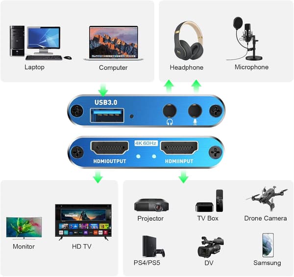 video capture card blue