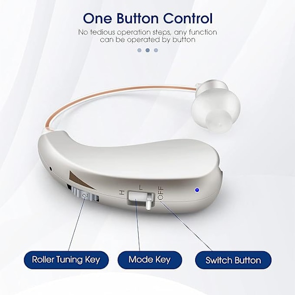 Hörselapparater - Uppladdningsbara Digitala Enkelörons-Hörselapparater Lämpliga För Äldre, Ergonomisk Design, Hud