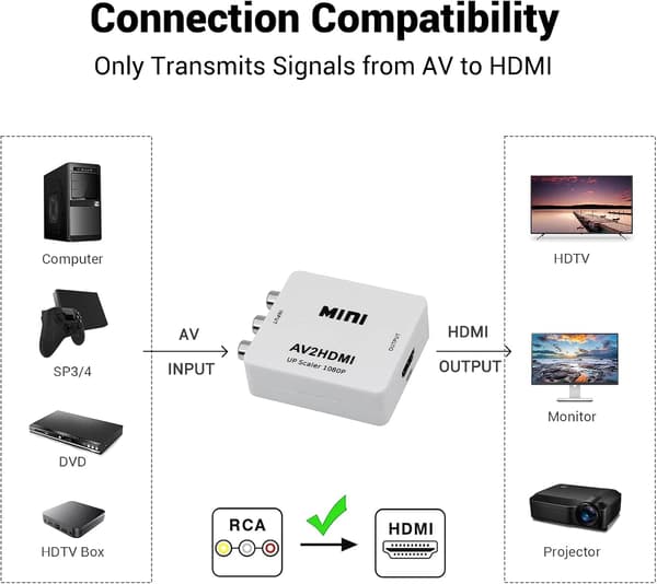 AV til HDMI-konverter, HD-lydadapter svart