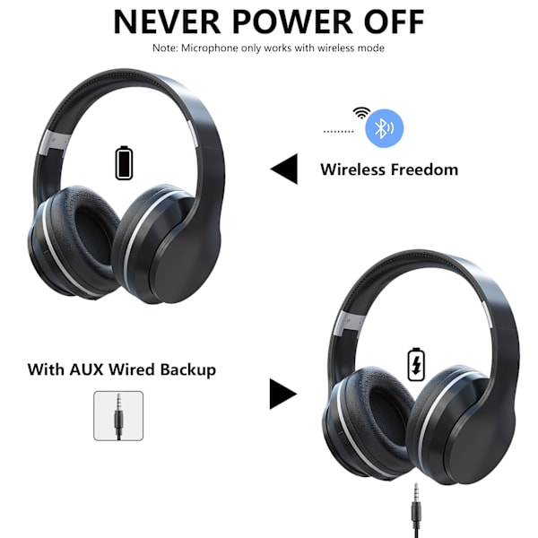 Bluetooth-øretelefoner, stereo (sort)