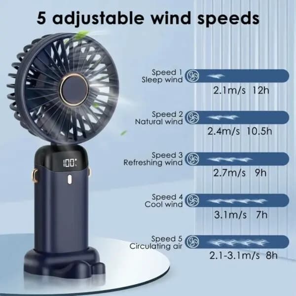 Håndholdt ventilator - Genopladelig bærbar ventilator USB Hvid hvid