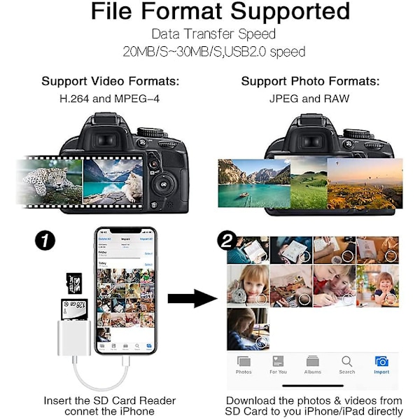 SD-kortleser kompatibel med iPhone, iPad og kamera, dobbel kortspor minnekort