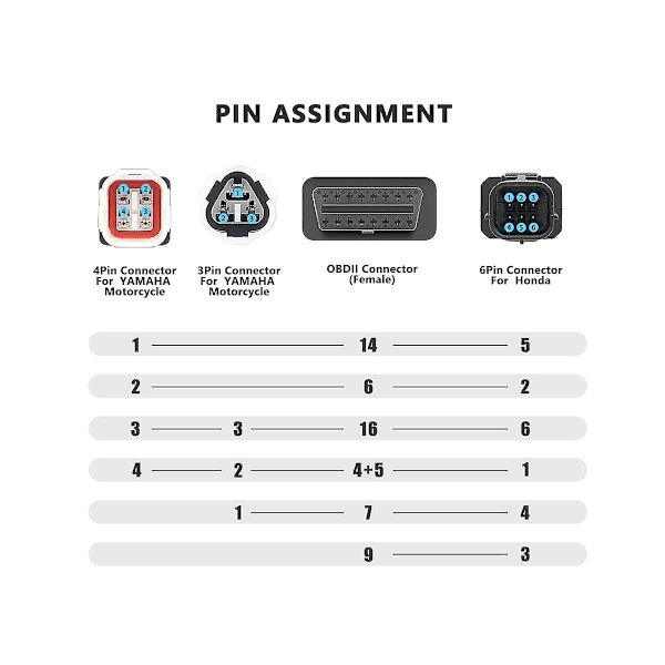 3Pin/4Pin 6Pin Moottoripyörän OBD Diagnostiikka Canbus Liitin Kaapeli OBD2 3 In1 Pistoke Kaapelisovitin