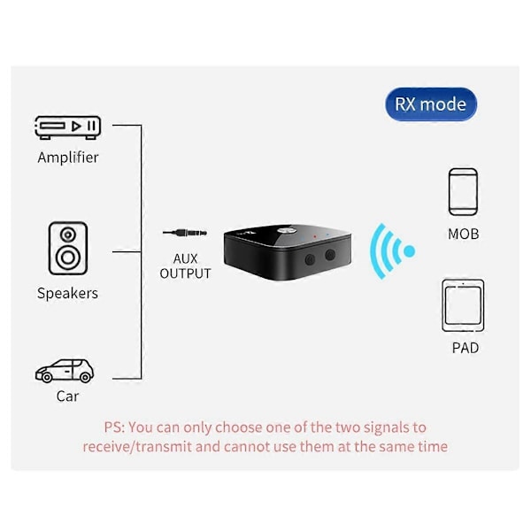Uusi 2-in-1 Bluetooth-vastaanotin ja -lähetin 5.4 tukee yksi-kahteen Qualcomm-sirua CSR-äänimuunnin
