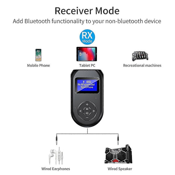 Bluetooth Adapter, Sender og Modtager 2 i 1 Trådløs Bluetooth 5.0