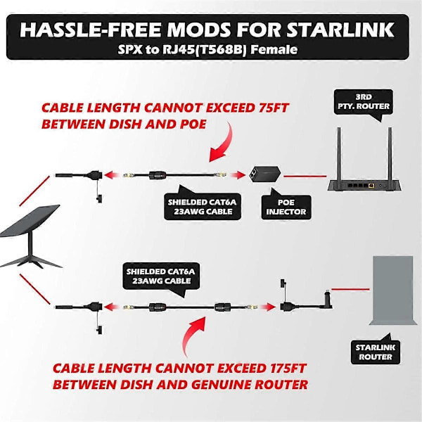 til RJ45 Forlængerkabel Adapter 1200Mbps Hastighed til Kabel RJ4 Hun Konnektor Par til Dish & Rout
